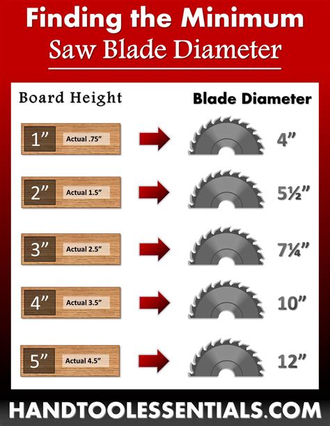 measuring key blade thickness|band saw blade thickness chart.